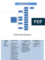 Mencari Akar