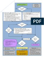 Rout Flowchart - Version 5.16