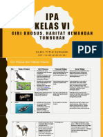 Tugas Kelas VI SDLB IPA