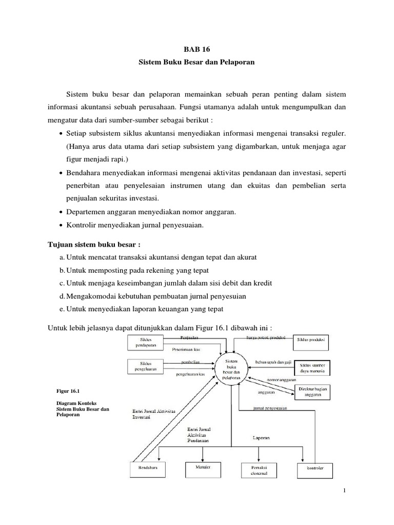 Figur 16.1 Diagram Konteks Sistem Buku Besar dan Pelaporan