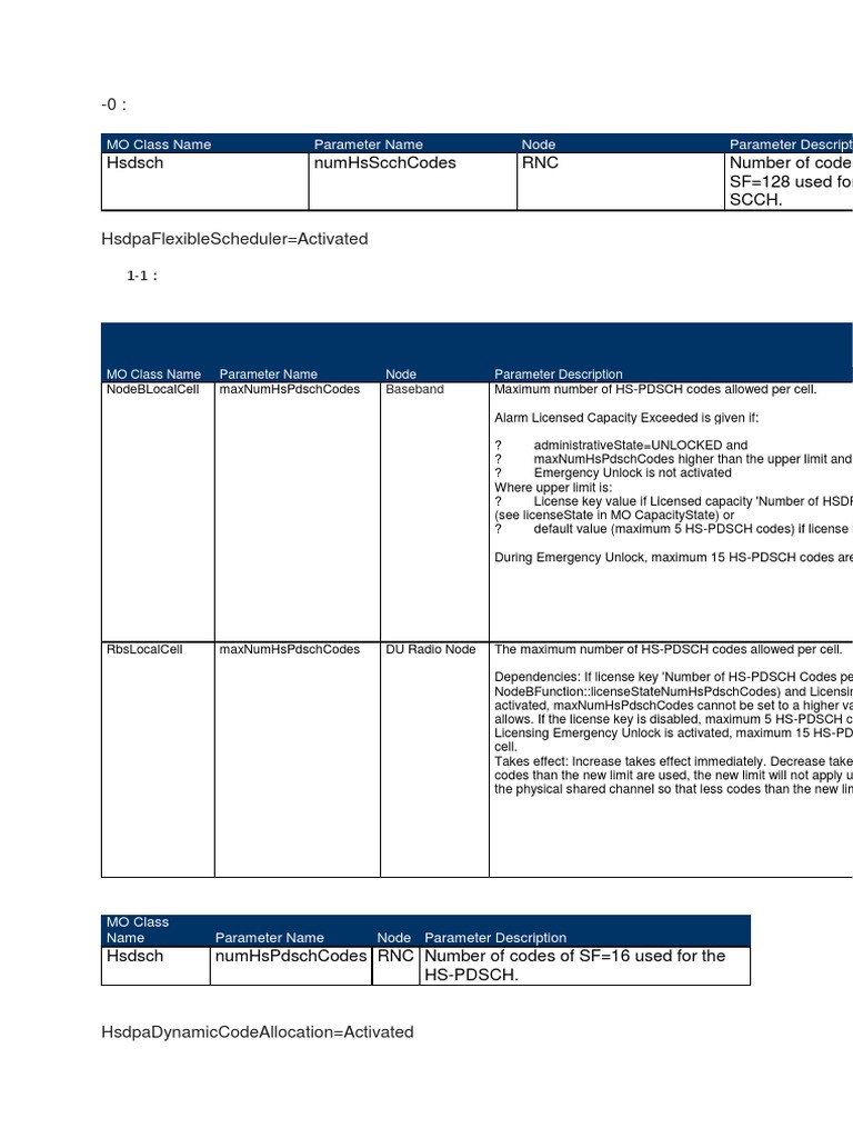 HSDSCH Numhsscchcodes RNC Number of Codes of SF 128 Used For The HSSCCH PDF Parameter