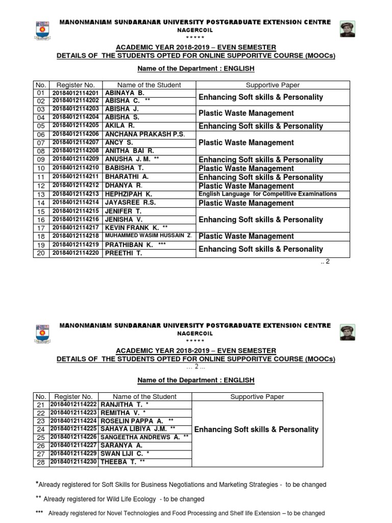 2018-2019 Online Supportive List | PDF