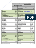 Tabla Equivalencia Grados Uned A Matematicas