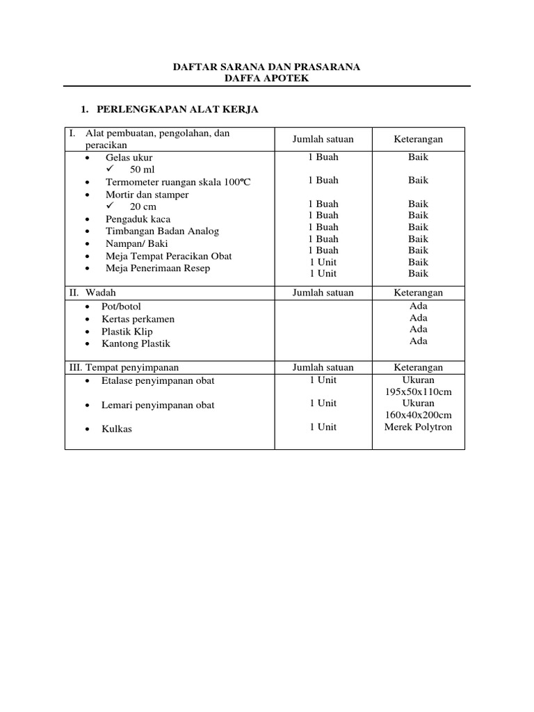 Sarana dan Prasarana dalam Bisnis Online Shop: Pilar Kesuksesan di Era Digital