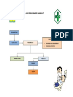 Alur Kesehatan Gigi Dan Mulut