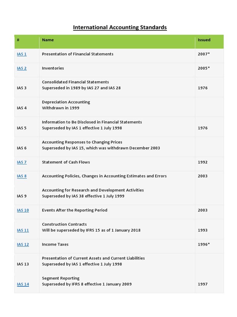 International Accounting Standards: # Name Issued | PDF | International ...