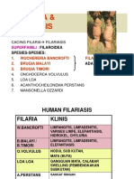 Filaria Plus Angiostrongylus 2015