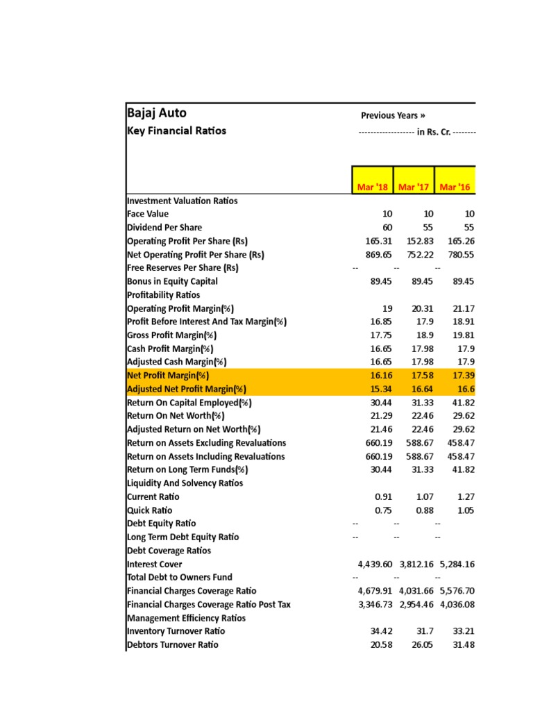 Bajaj Auto Financial Ratios Analysis Pdf Dividend Revenue