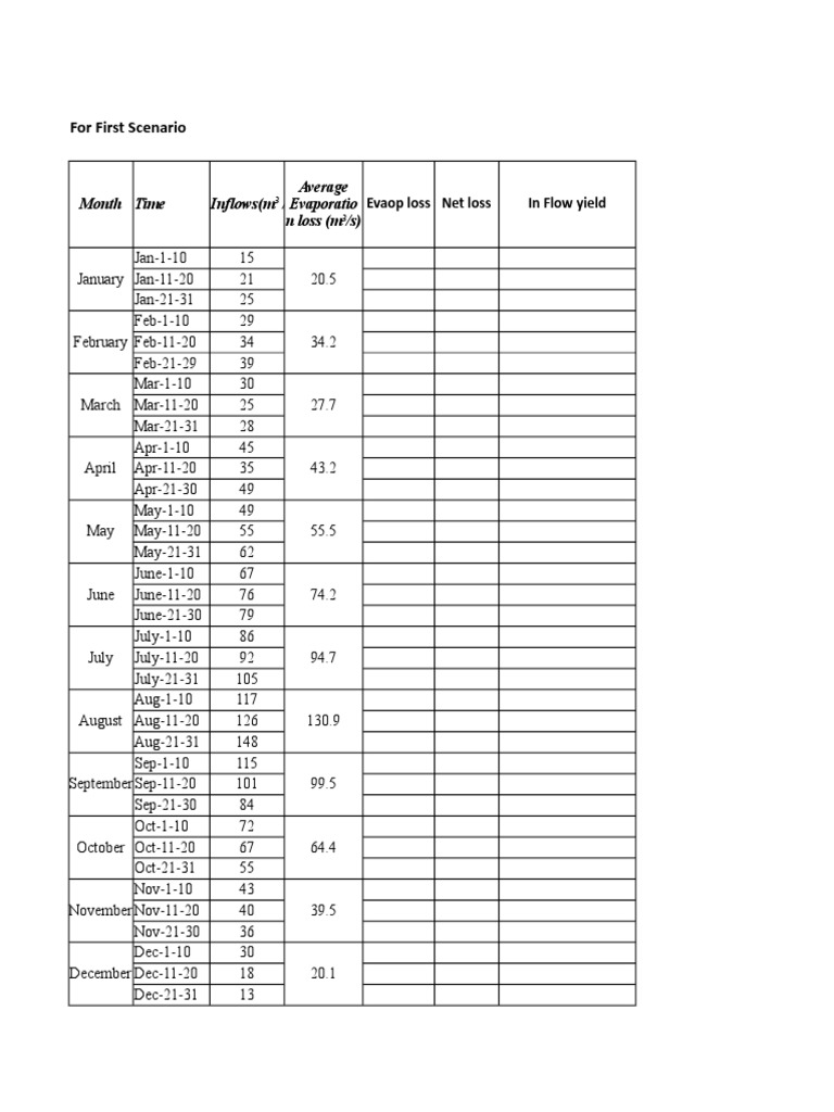 Hydrology Excel Sheet For PDF Hydrology Environment