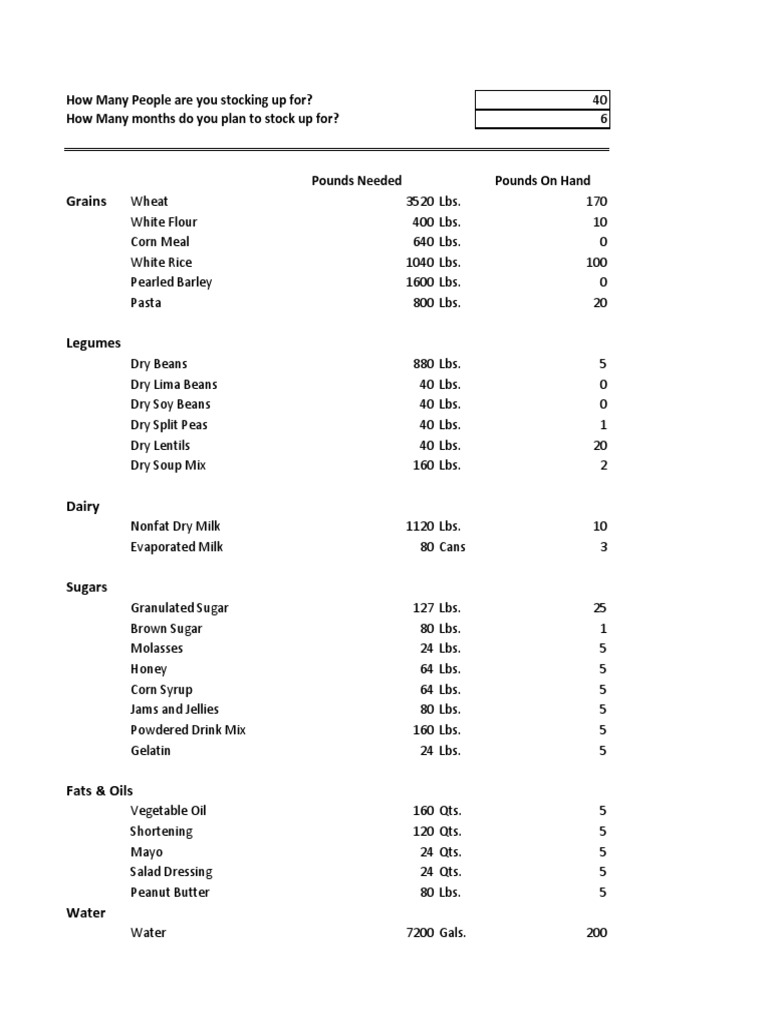 Food Storage Calculator Spreadsheet PDF Bean Food Storage