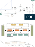 Diagrama de Red