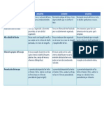 Rúbrica Para Evaluar Ensayos Argumentativos