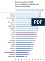 Years of Life Expectancy at Birth