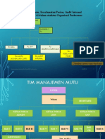 Tim Manajemen Mutu Puskesmas