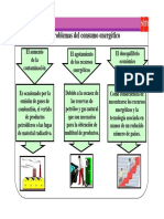 Problemas Consumo Energetico