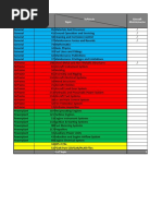 CAAP Subjects Outline