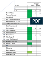 Hasil Prepost