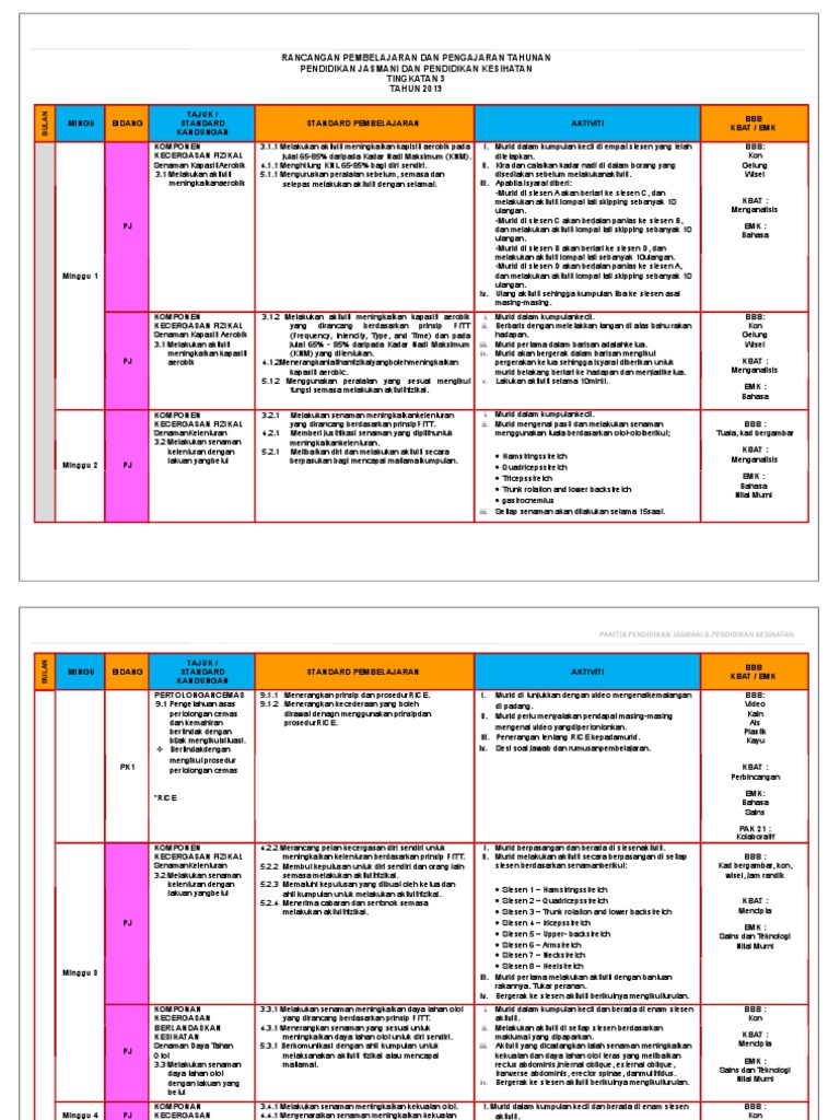 RPT PJPK Ting 3 2019 | PDF