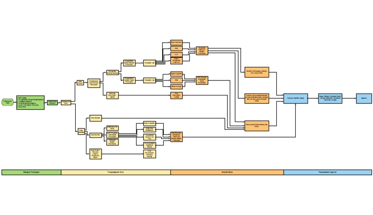 Flowchart Tesis | PDF