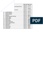 S&P BSE sectoral index closing prices