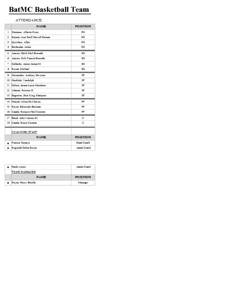 BatMC Basketball Team Roster | PDF