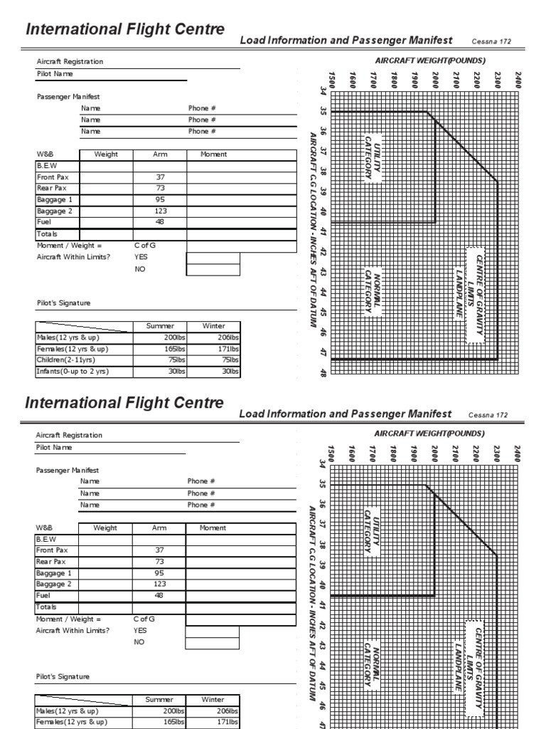 Weight and Balance Aviation Aircraft