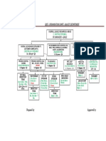 QC Orgn. Structure-Updated