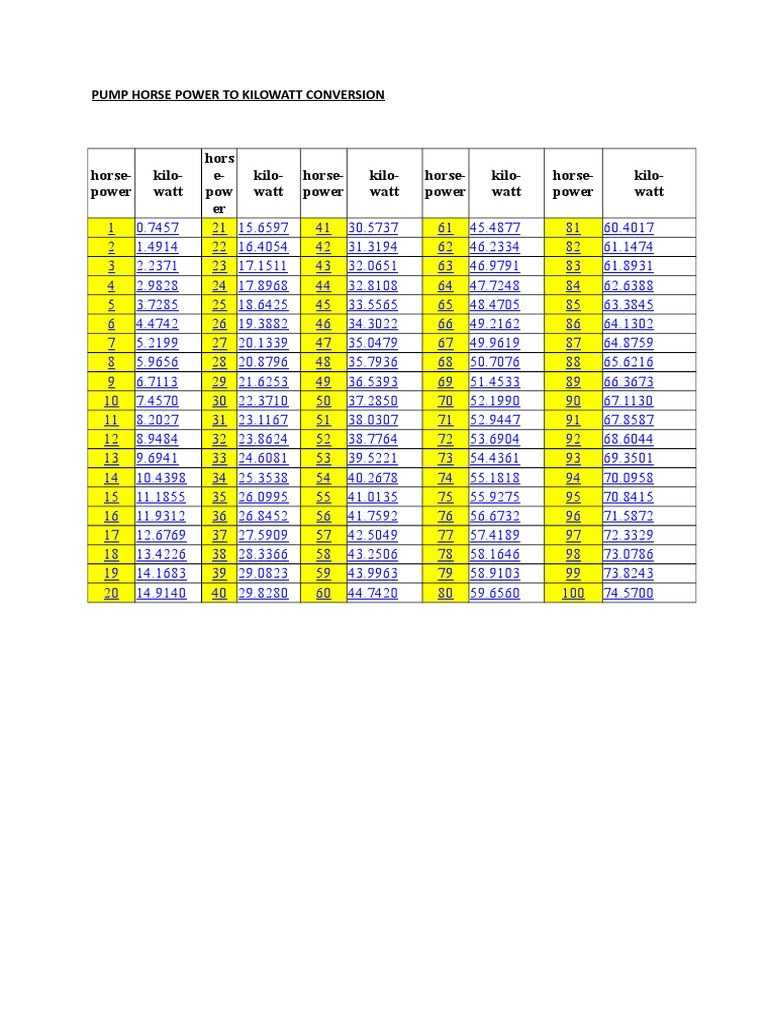 Pump HP to kW Conversion Guide | PDF