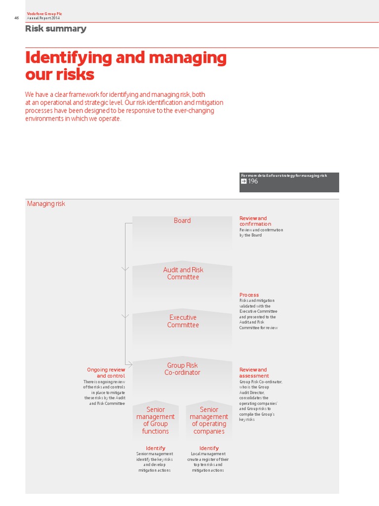 Identifying and Managing Our Risks: Risk Summary | PDF | Emergency ...