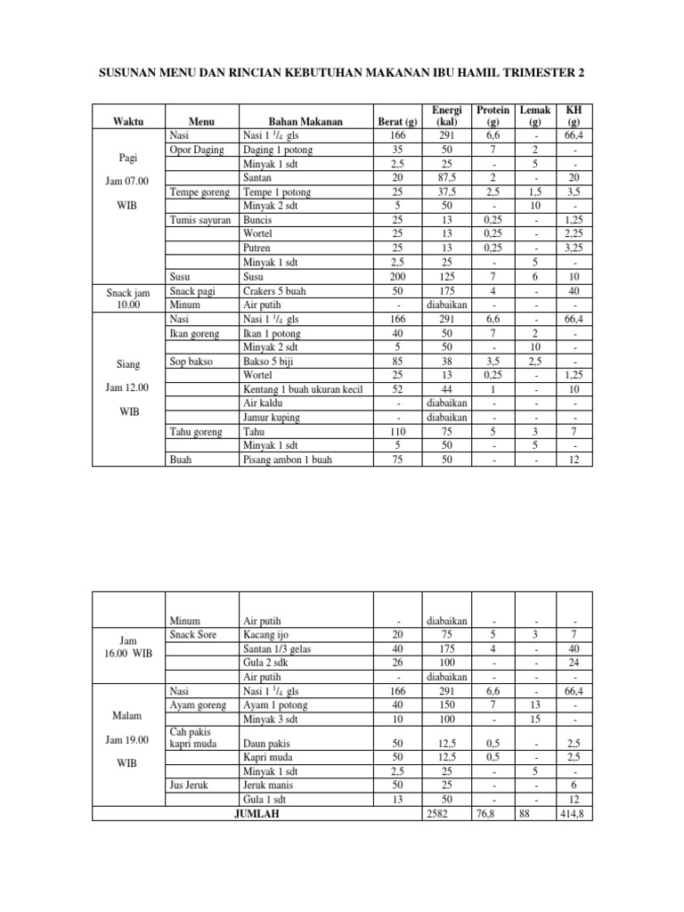 Susunan Menu Makan Ibu Hamil Trimester 2 | PDF
