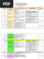 RPT RBT Ting 2 2019 