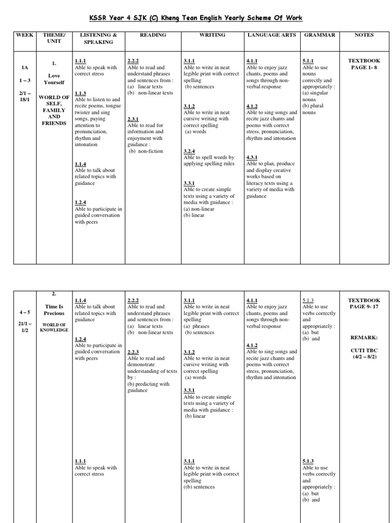 KSSR Year 4 SJK (C) Kheng Tean English Yearly Scheme of Work | PDF ...