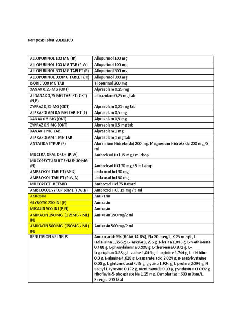 zypraz alprazolam 0.25 mg
