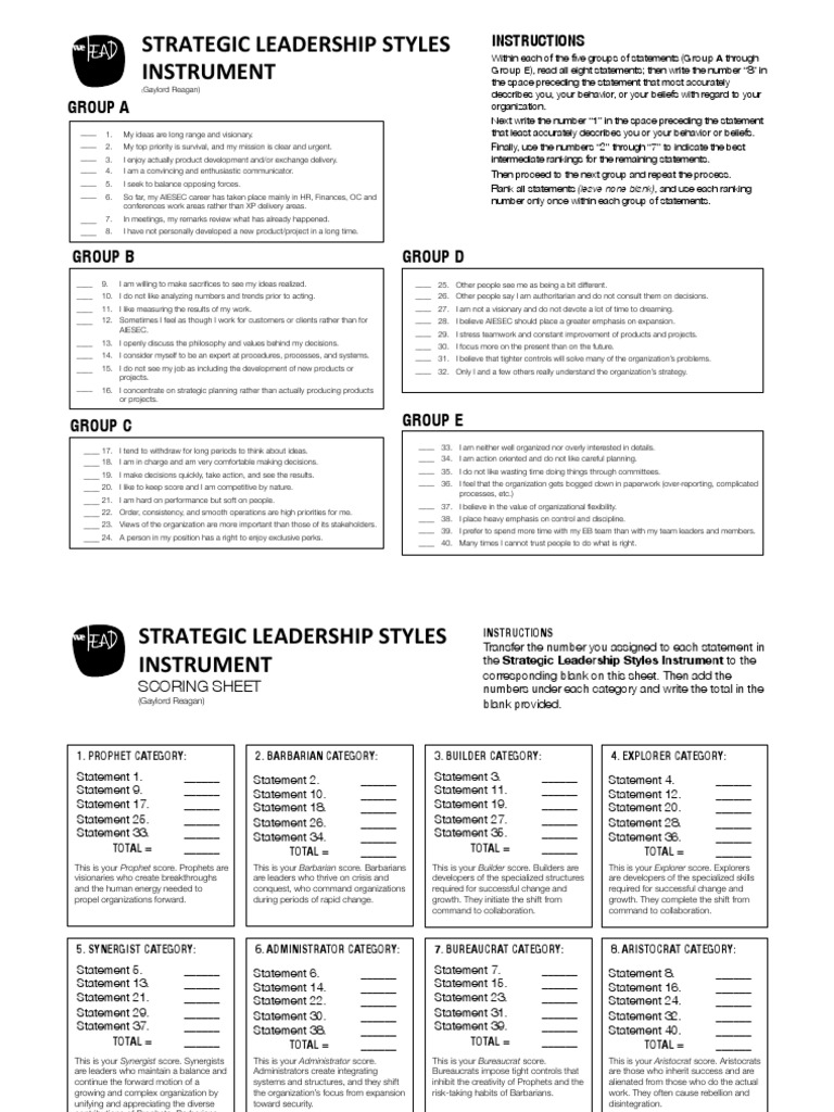 Strategic Leadership Styles Test Leadership Leadership & Mentoring