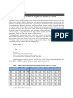 Grafik Intensitas Hujan