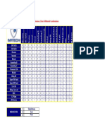 Material Combination Wear Resistance Chart