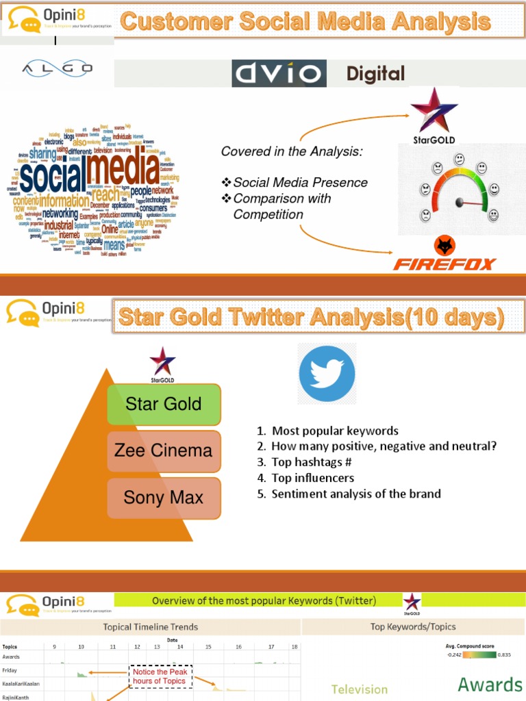 Social Media Sentiment Analysis Report | PDF | Hashtag | Human ...