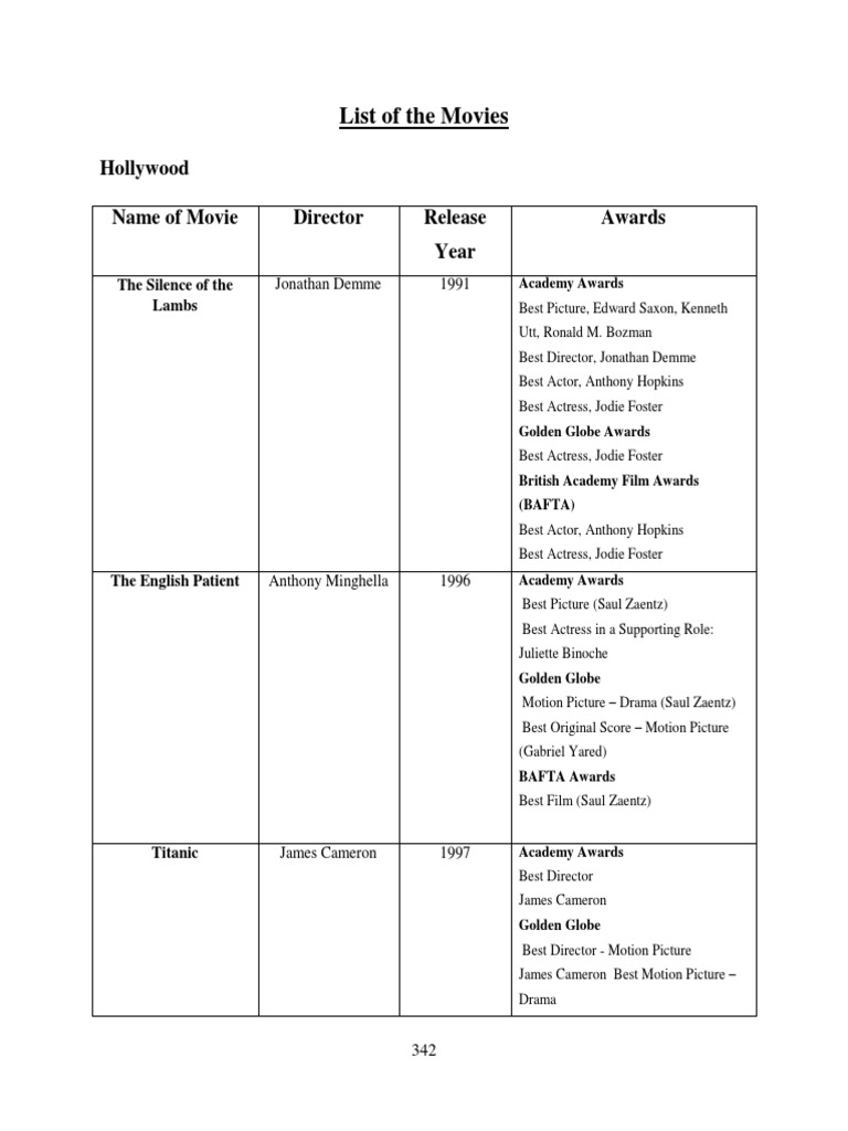 Award-Winning Movies by Year and Region | PDF