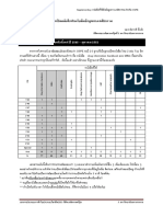 Review เปิดหนังสือ MSU