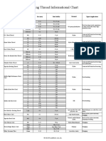 Beading Thread Informational Chart: Product Name Size Name Size (MM) Unit Sold by Material Typical Applications