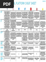 Social Platform Cheat Sheet - January 2019