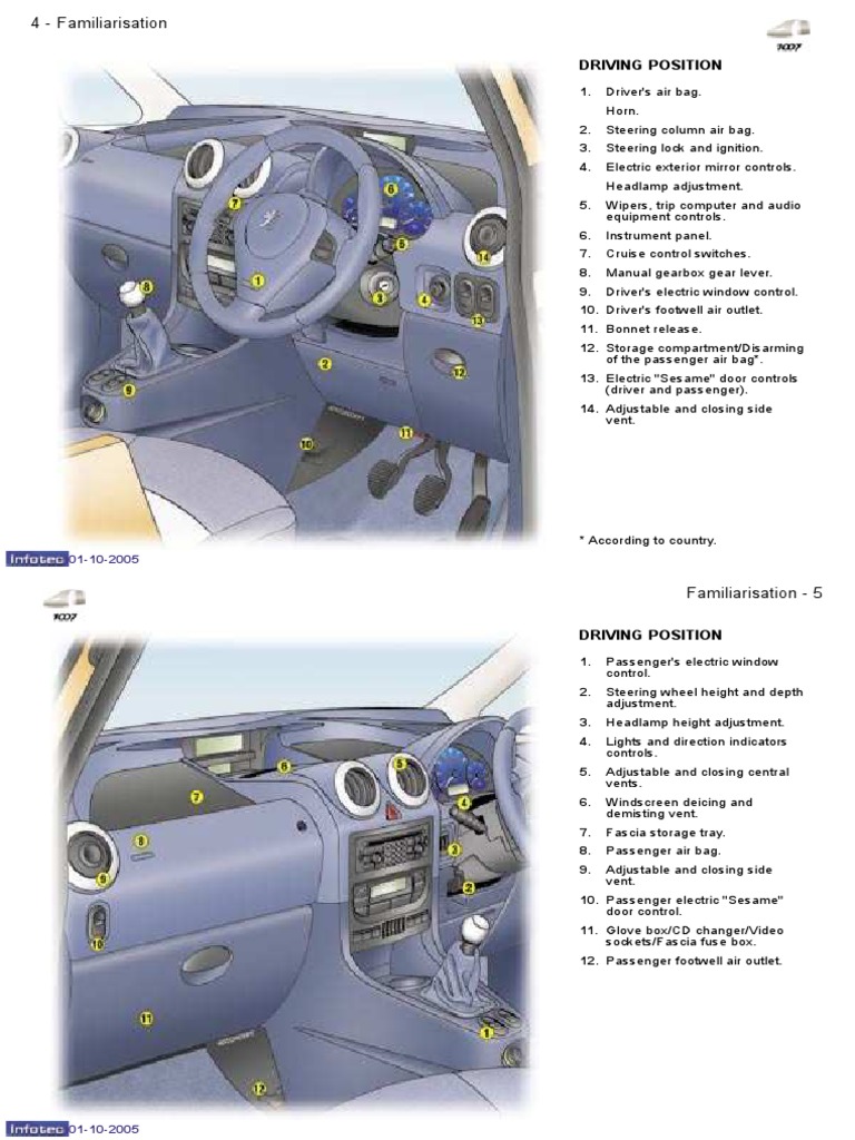 コンパクトコンポーネントシステム 2005 5 Peugeot 1007 64798 | PDF | Manual Transmission | Anti Lock