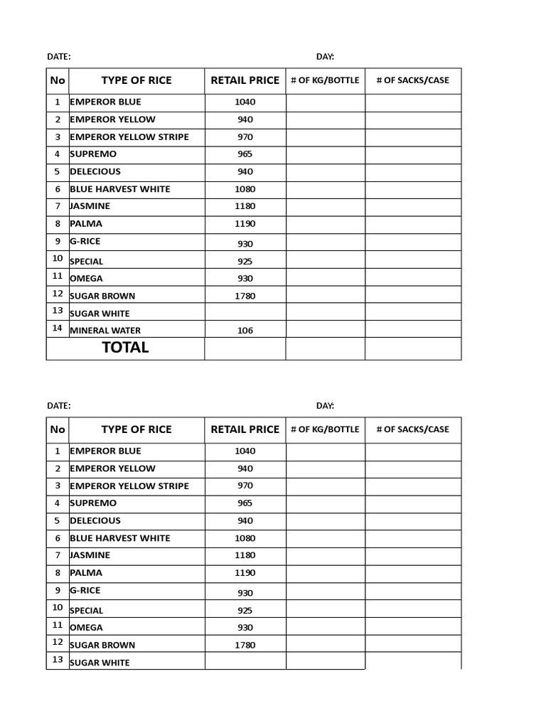 Total: No Type of Rice Retail Price | PDF | Cooking, Food & Wine