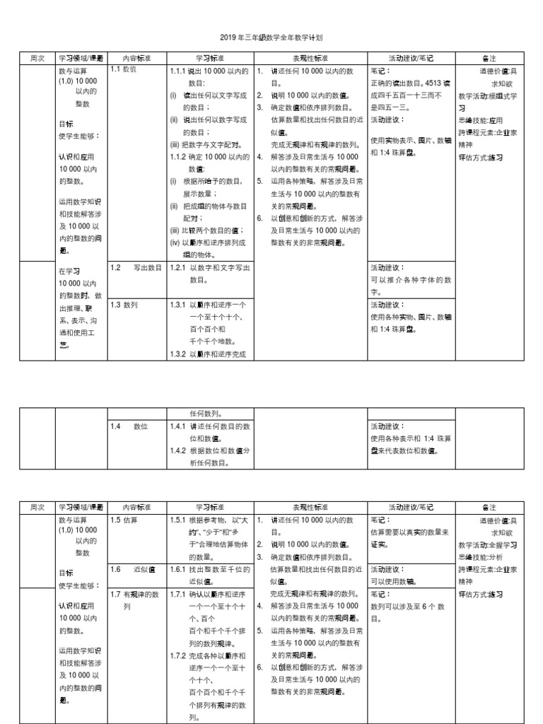 3年级数学全年教学计划 Pdf