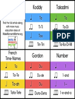 Common Rhythm Syllable Review Sheet