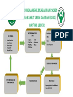 Alur Dan Mekanisme Pengaduan