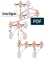 Arrow Diagram