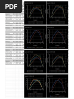 American Truck Simulator Engine Torque and Power Curves