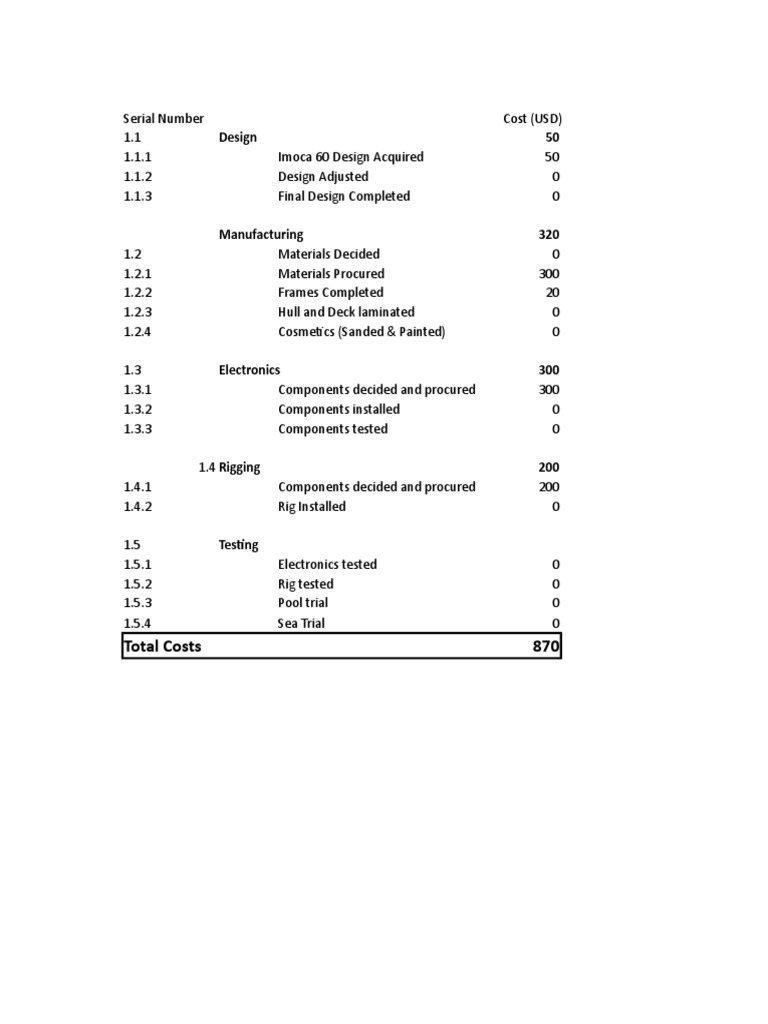 KHPIMC Project Cost Breakdown | PDF