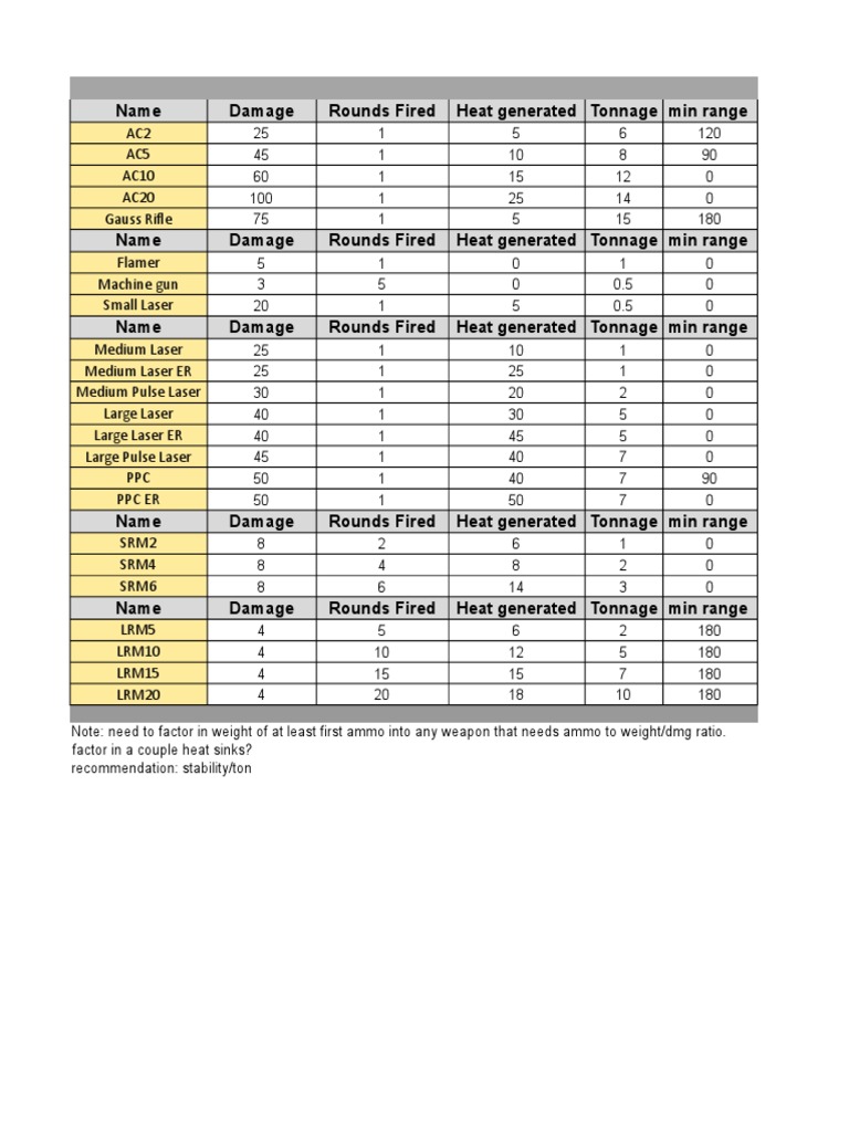 BattleTech Weapons Ratio Equipment Tools